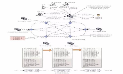   
探索AE币：区块链3.0时代的崭新机遇