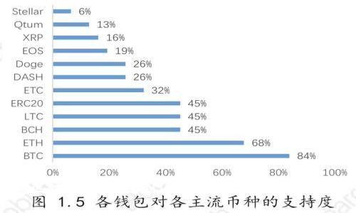 思襄区块链最新规划：引领未来的数字时代转型