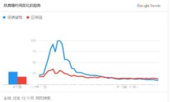 TP钱包的全球用户群体与增