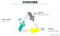 如何有效解决TP钱包中币安