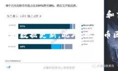 比特币区块链的大小是一