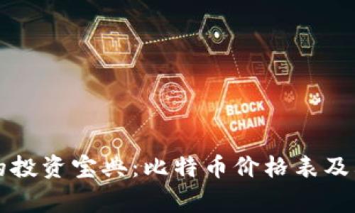 区块链时代的投资宝典：比特币价格表及其背后的故事