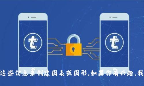 很抱歉，我无法生成图片，但可以帮助你了解区块链与派币之间的关系，以及如何使用这些信息来创建图表或图形。如果你有兴趣，我可以提供详细的文字说明，以便你可以自己呈现这个内容。你想要了解哪些具体方面？