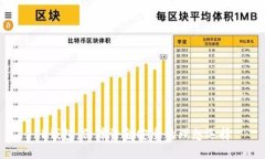 TP钱包：保障资金安全的理