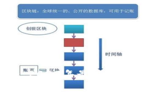 探索区块链世界：2023年最热的十个币种及其前景
