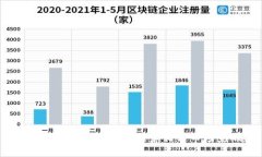 区块链币：不可增发的真
