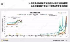 2023年最新区块链备案清单