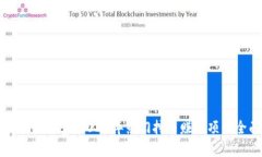 畅享区块链财富：2023年热
