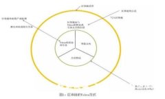 重庆区块链最新创新成果