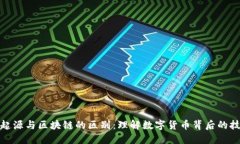 比特币起源与区块链的区
