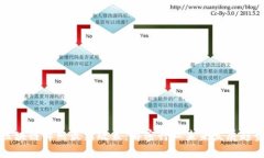区块链牌照最新政策：解