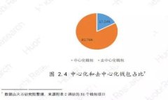 如何解决TP钱包交易流动性