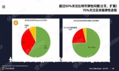 如何通过投资区块链币实