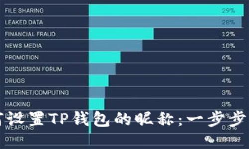 如何设置TP钱包的昵称：一步步指南