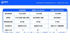 揭开TP钱包1.3.8版本的秘密