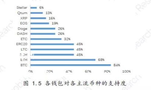 和关键词

如何将加密货币安全地转移到TP钱包？