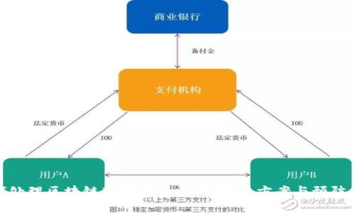 如何处理区块链转错币的情况：解决方案与预防措施
