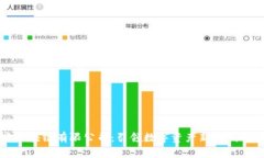 币宝区块链有限公司：引