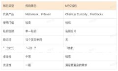 如何在TP钱包中有效管理买