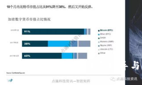 如何在TP钱包中添加BSC网络：详尽指导与常见问题解答