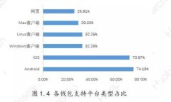 全面解析TokenPocket钱包使用