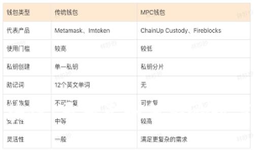 比特币与区块链：马斯克如何影响数字货币的未来