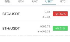 解决TP钱包DApp未获得批准