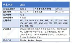 font style=＂display:none;＂思