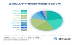 揭秘区块链比特币诈骗团