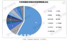 如何使用TP钱包连接薄饼网络：新手指南与常见问