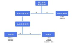 解密2345区块链币：未来数字货币的投资与应用机