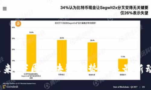  把握未来：下周区块链走势图表最新动态解析