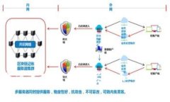 如何通过TP钱包购买树币：