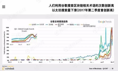 中本聪TP钱包绑定操作全面教程