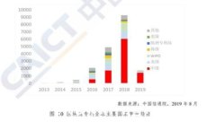 火币交易所提币到TP钱包的