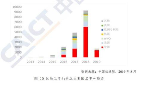 火币交易所提币到TP钱包的详细指南