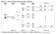 TP钱包转账时间解析：从发