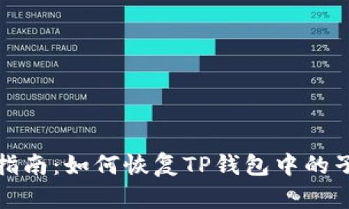 全面指南：如何恢复TP钱包中的子钱包