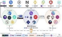 TP钱包线下交易安全性深度