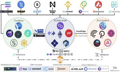 TP钱包线下交易安全性深度分析