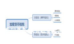   TP钱包价格不更新？揭示