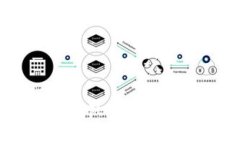 TokenPocket团队：改变数字钱