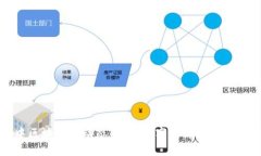 渝中区块链新动态：赋能