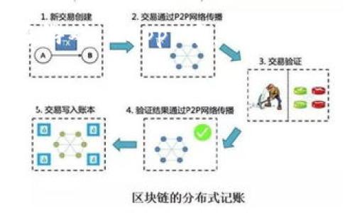 TokenPocket 是一个多链钱包，支持多种区块链资产的存储和管理。它允许用户方便地管理加密货币、土地产权、NFT（非同质化代币）等数字资产。TokenPocket 的设计目的在于简化用户的加密资产管理流程，并提供一个安全且易于使用的平台，让用户能够轻松访问去中心化应用（DApps）。

### TokenPocket 的主要功能

1. **多链支持**：TokenPocket 支持多种区块链，如以太坊（Ethereum）、波场（Tron）、EOS、Binance Smart Chain（BSC）等。用户可以在一个钱包中管理不同链上的资产，减少了管理多个钱包的复杂性。

2. **去中心化应用（DApps）访问**：TokenPocket 提供内置的 DApp 浏览器，用户可以不通过中心化平台直接访问各种去中心化应用。通过 DApps，用户可以参与 DeFi（去中心化金融）、NFT 市场、游戏等。

3. **安全性**：TokenPocket 采用多重安全措施确保用户资产的安全，包括私钥本地存储、指纹识别、密码保护等。这些功能有效防止了用户数据泄露和资产被盗的风险。

4. **跨平台支持**：TokenPocket 可以在移动设备和桌面设备上使用，用户可以在不同设备之间同步他们的数字资产，提供了便利的使用体验。

5. **用户友好的界面**：TokenPocket 的用户界面，便于新手用户上手。它提供详细的操作指南和帮助文档，帮助用户快速了解如何使用钱包。

### TokenPocket 的优势

- **便捷性**：用户能够在一个应用中管理不同的资产和链，简化了操作流程。
  
- **高安全性**：由于私钥不会上传到服务器，用户拥有更高的资产安全性。

- **广泛的 DApps 生态系统**：用户可以方便地访问许多去中心化应用，享受多样化的服务和产品。

### 相关问题

1. **TokenPocket 如何保证安全性？**
2. **如何使用 TokenPocket 进行交易？**
3. **TokenPocket 支持哪些区块链和资产？**
4. **如何通过 TokenPocket 访问去中心化应用（DApps）？**

接下来，我将详细介绍每个问题。 

1. TokenPocket 如何保证安全性？
在数字货币的世界中，安全性是一个至关重要的因素。TokenPocket 采用了多重安全措施，从多个层面保障用户的资产安全。

首先，TokenPocket 的私钥是完全由用户自己控制的。钱包不会将私钥上传到任何服务器上，这意味着即使有人试图攻击 TokenPocket 的服务器，他们也无法获取到私钥。此外，用户的私钥会被加密存储在本地，进一步增加了安全性。

其次，TokenPocket 还提供了指纹识别和密码保护等功能，确保只有授权用户可以访问钱包。这些生物识别技术和密码设置有助于防止未授权访问，即使设备丢失，用户的资产也能得到更好的保护。

同时，TokenPocket 也采用了实时监控和安全审计的方式，防止各种潜在的安全威胁。通过定期检测和更新，保证系统安全漏洞能够及时修复。

总之，TokenPocket 在安全性方面的投资与努力，使得用户能够安心地管理他们的数字资产，而不必担心安全隐患。

2. 如何使用 TokenPocket 进行交易？
TokenPocket 的交易过程简单直观，即使是新手用户也能较快上手。以下是使用 TokenPocket 进行交易的基本步骤：

首先，用户需要在其设备上下载并安装 TokenPocket 应用。安装完成后，用户可以选择创建新钱包或导入现有钱包。如果是创建新钱包，系统会生成一个私钥，用户必须妥善保存这一信息。

接下来，用户可以通过 TokenPocket 向钱包中充值。用户可以通过转账其他钱包中的支持资产直接充值，或通过购买数字货币并转移到 TokenPocket 钱包中。

当用户想要进行交易时，可以选择相应的资产，输入接收方的钱包地址和金额，确认交易信息。交易确认后，TokenPocket 会将交易广播到区块链网络，并在交易确认后更新资产余额。

同时，TokenPocket 还支持多个资产之间的兑换功能，用户可以很方便地进行交易。在交易完成后，用户可以查看其交易记录，了解每一笔交易的详细信息。

总之，TokenPocket 提供了一个简单易用的交易界面，让用户可以迅速完成交易，享受加密货币的便利。

3. TokenPocket 支持哪些区块链和资产？
TokenPocket 以其多链支持的特点而闻名，用户可以在一个平台上管理多种数字资产。它支持的区块链包括但不限于以下几种：

1. **以太坊（Ethereum）**: 作为最早的智能合约平台，以太坊凭借其强大的生态系统和广泛的应用受到欢迎。TokenPocket 用户可以存储和管理以太坊及其基于 ERC-20 的代币。

2. **波场（Tron）**: Tron 是另一个广受关注的区块链平台，以其高吞吐量和低交易成本而闻名。TokenPocket 支持 TRC-20 代币，用户可以轻松管理他们的 Tron 资产。

3. **EOS**: EOS 以其高性能和用户友好的特性吸引了许多开发者。TokenPocket 也为 EOS 用户提供了支持，允许他们管理 EOS 及其相关资产。

4. **Binance Smart Chain（BSC）**: BSC 是 Binance 推出的区块链，旨在提供快速且低成本的交易体验。TokenPocket 支持 BSC 的各种代币，用户可以在这个平台上轻松进行交易和投资。

此外，TokenPocket 还支持其它多种区块链资产，用户可以在不同的链上自由转移和交易。随着区块链技术的不断发展，TokenPocket 也在不断扩展其支持的资产范围。

4. 如何通过 TokenPocket 访问去中心化应用（DApps）？
去中心化应用（DApps）为用户提供了丰富的服务和功能，而 TokenPocket 则为访问这些 DApps 提供了便捷的方案。使用 TokenPocket 访问 DApps 的步骤如下：

首先，用户需要在 TokenPocket 应用中找到内置的 DApp 浏览器。打开浏览器，用户将看到一个分类清晰的 DApp 列表，涵盖了不同类型的应用，如游戏、交易所、借贷平台等。

用户可以在 DApp 列表中浏览和搜索感兴趣的应用，点击进入所选应用。进入应用后，用户可能需要连接其钱包以进行身份验证。TokenPocket 提供了一键连接的功能，用户只需确认连接请求即可完成操作。

一旦连接成功，用户可以开始使用该 DApp 提供的所有功能。例如，在去中心化交易所（DEX）上，用户可以进行交易、提供流动性等；在游戏 DApp 中，用户可以参与游戏、领取奖励等。

在使用 DApps 过程中，用户需要支付一定的交易费用。TokenPocket 支持用户方便地选择支付费用的资产，从而确保交易顺利进行。

总之，TokenPocket 为用户提供了一个安全且方便的平台，使其能够无缝地接入各种去中心化应用，享受更丰富的区块链体验。