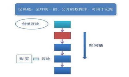 在创建TP钱包（Trust Wallet）时，确实需要连接到网络。这是因为TP钱包是一款基于区块链技术的加密货币钱包，用户需要互联网连接来执行大多数操作，例如备份钱包、转账、接收资金、查看交易记录等。

首先，让我们更深入地探讨一下TP钱包的特点及其在创办时需要网络的原因。

### TP钱包概述

TP钱包是一种去中心化的加密货币钱包，允许用户安全地存储、发送和接收多种类型的加密资产。它支持以太坊、比特币等多个主流区块链的代币，并且用户可以直接在应用内进行交易，而无需通过中心化的交易所。这使得TP钱包成为一个灵活便捷的数字资产管理工具。

#### 1. 钱包的创建过程

创建TP钱包的过程相对简单。用户需要下载TP钱包应用程序，并按照以下步骤进行操作：

1. **下载应用程序**：在手机的应用商店（如Apple App Store或Google Play Store）上下载TP钱包应用。
2. **创建新钱包**：运行应用程序后，界面会提示用户选择创建新钱包或导入已有钱包。选择创建新钱包。
3. **备份助记词**：系统会生成一组助记词，用户需要将这组助记词安全地记录下来并妥善保存。这组助记词是恢复钱包的关键。
4. **设置密码**：用户可以为钱包设置一个复杂的密码，以增加安全性。
5. **完成创建**：按照指示完成创建过程，钱包就成功创建了。

在这个过程中，用户需要连接到网络以下载应用程序、生成钱包和备份助记词。一旦钱包创建完成，用户可以在没有网络的情况下离线查看自己的资产，但要执行任何与区块链交互的操作（如转账或查看最新的交易状态），都需要重新连接网络。

### 网络连接的重要性

在解释创建TP钱包是否需要开网络的问题时，网络连接的重要性体现在几个方面。

#### 2. 在线钱包与离线钱包的区别

- **在线钱包**：TP钱包是一款在线钱包，允许用户实时更新和管理其加密资产。由于区块链的特性，用户必须连接网络才能执行交易和同步资产状态。
  
- **离线钱包（硬件钱包）**：相对于TP钱包，硬件钱包如Ledger或Trezor则允许用户在离线状态下进行私钥存储。用户可以将私钥保存于硬件中，不会直接连接到互联网，从而提高安全性。

这是TP钱包与离线钱包的根本区别。虽然离线钱包的安全性更高，但TP钱包的便捷性和易用性使其在日常使用中更受欢迎。

#### 3. 网络用于安全性

在连接网络时，TP钱包可以实时更新安全补丁和功能改进，同时，用户也可以接收到最新的市场信息和价格波动。然而，这种连接也带来了安全风险，因为钱包可能受到网络攻击或恶意软件威胁。因此，用户在使用TP钱包时，需保持应用程序和设备的更新，并使用高安全性的网络连接。

### 结论

总的来说，创建TP钱包时确实需要网络连接，以顺利完成钱包创建、助记词备份等步骤。然而，对TP钱包的进一步使用和管理，即便在连接网络的情况下，也需要用户保持安全意识。

### 可能的相关问题

#### 问题1：TP钱包的安全性如何保障？

TP钱包的安全性是用户非常关注的问题。TP钱包采用了一系列安全措施来确保用户资产的安全。

1. **助记词和私钥管理**：每个钱包在创建时都会生成一组助记词和对应的私钥。这些信息是用户的资产 Zugriff 权限，因此用户必须妥善保存，不要泄露给他人。

2. **加密保护**：TP钱包对敏感信息进行加密存储，以保障数据在存储和传输过程中的安全性。用户设置密码后，未经授权的用户无法访问钱包信息。

3. **多重签名**：TP钱包支持多重签名功能，用户可以设置多个私钥来共同管理一个钱包，增强安全性。

4. **定期更新**：钱包定期推出更新以修补潜在漏洞，这也提高了用户的安全性。用户应及时将应用程序升级到最新版本。

5. **社群评价和反馈**：用户的普遍反馈和使用评价也对TP钱包的安全性形成了一种自我监控机制，任何安全漏洞会在用户中迅速传播并引起重视。

通过以上多重保障措施，TP钱包能够有效降低用户资产被盗的风险。

#### 问题2：TP钱包支持哪些加密货币？

TP钱包支持多种主流的加密货币及其代币，包括但不限于：

1. **以太坊（ETH）**：作为一个去中心化平台，以太坊是TP钱包支持的主要加密货币之一。

2. **比特币（BTC）**：作为最早的加密货币，比特币在TP钱包中也有广泛的支持。

3. **BNB（币安币）**：由于币安交易所的广泛使用，BNB在TP钱包中也得到了广泛支持。

4. **Ripple（XRP）**和**莱特币（LTC）**等：除了主流的比特币和以太坊，TP钱包还支持一大批其他数字资产。

每种货币的支持情况可能会不断变化，因此用户在使用 TP钱包前，最好确认自己想要交易的数字资产是否在支持列表中。

#### 问题3：如何安全地备份TP钱包？

备份TP钱包的关键是安全地存储助记词和私钥。以下是一些备份建议：

1. **物理记录**：将助记词纸质化记录下来，保存在一个安全的地方，避免数字记录被黑客入侵。

2. **多重备份**：考虑在不同地点进行多次备份。

3. **避免共享**：不要与单独的人分享助记词和私钥，绝对需要保护其隐私。

4. **离-line保存**：利用阻止互联网入侵的方式，例如硬件钱包作为助记词的存储。

通过这些措施，用户可以有效保护自己的数字资产。
