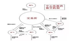 区块链技术与比特币的未