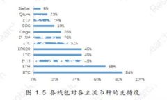    区块链技术的演变及其