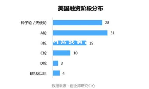 注意：由于LUNA和加密货币市场不断变化，通常建议用户访问官方网站或相关社群以获取最新信息。本回答的内容基于截至2023年10月的信息。 

以下是关于“TP钱包怎么收LUNA币”的分析与相关问题的解答。

如何使用TP钱包安全快捷地接收LUNA币？