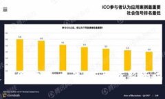 探索区块链币圈：加入交