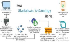 TP钱包（TokenPocket）是一款